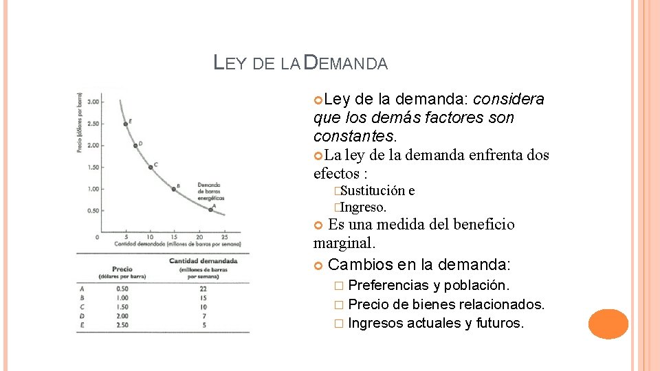 LEY DE LA DEMANDA Ley de la demanda: considera que los demás factores son
