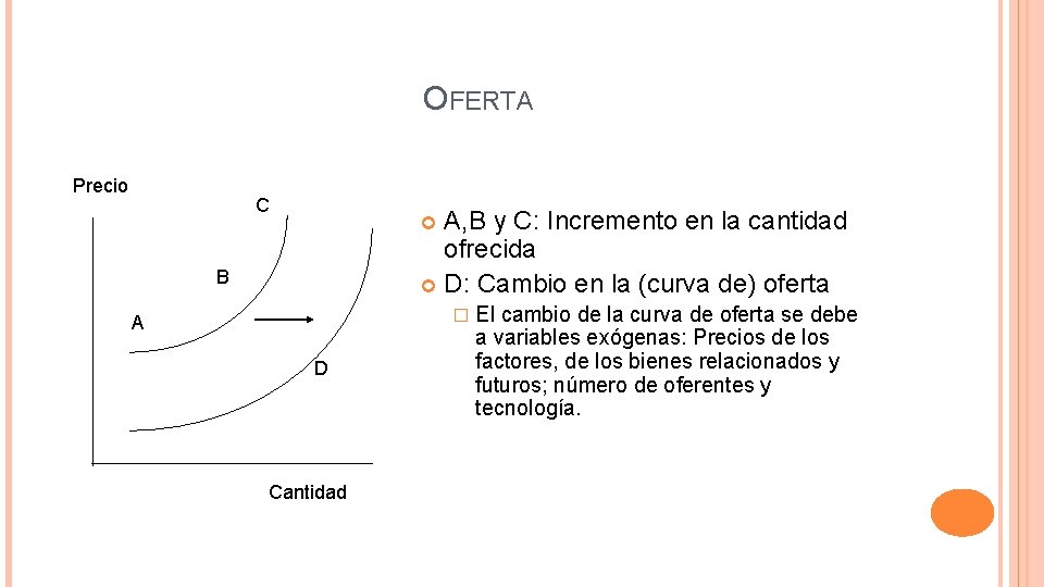 OFERTA Precio C A, B y C: Incremento en la cantidad ofrecida D: Cambio