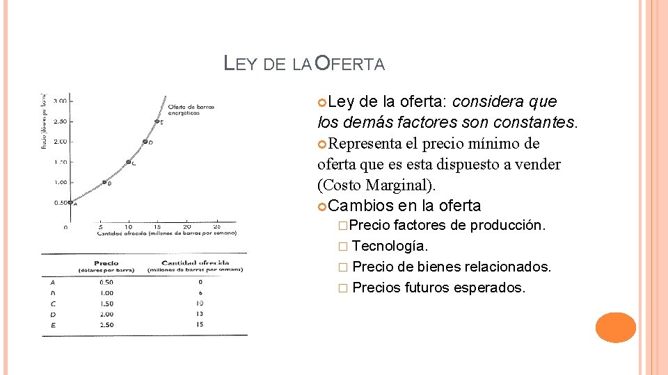 LEY DE LA OFERTA Ley de la oferta: considera que los demás factores son