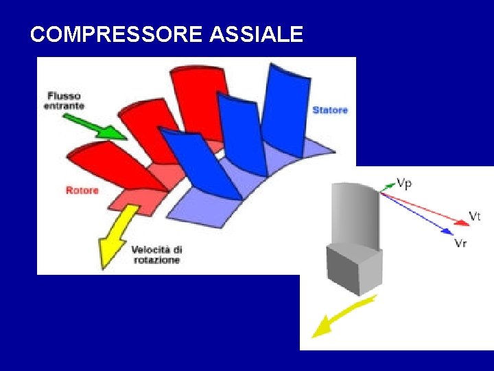 COMPRESSORE ASSIALE 