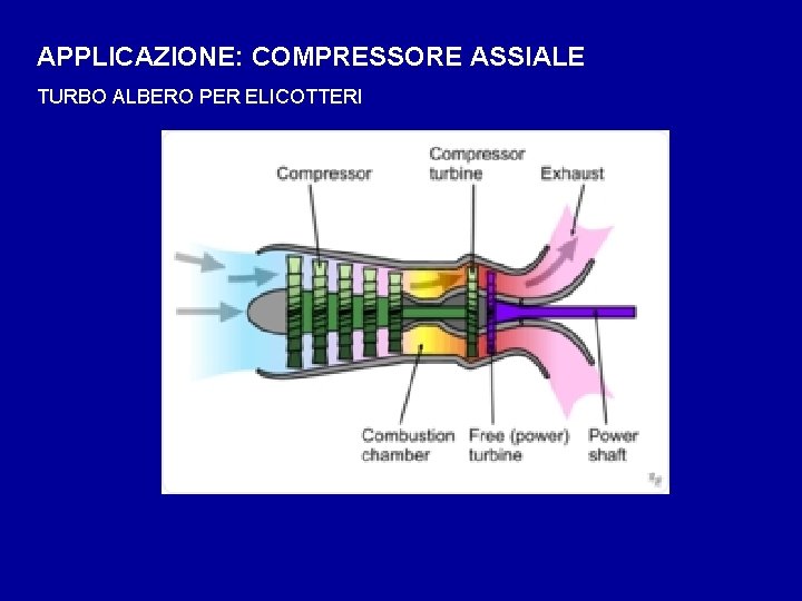 APPLICAZIONE: COMPRESSORE ASSIALE TURBO ALBERO PER ELICOTTERI 