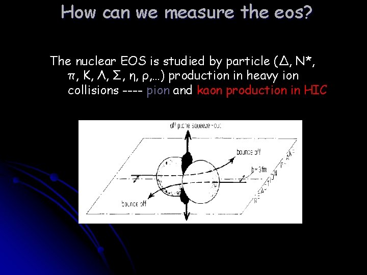 How can we measure the eos? The nuclear EOS is studied by particle (Δ,