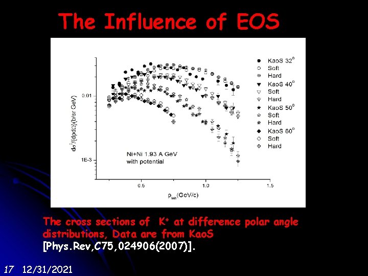 The Influence of EOS The cross sections of K+ at difference polar angle distributions,