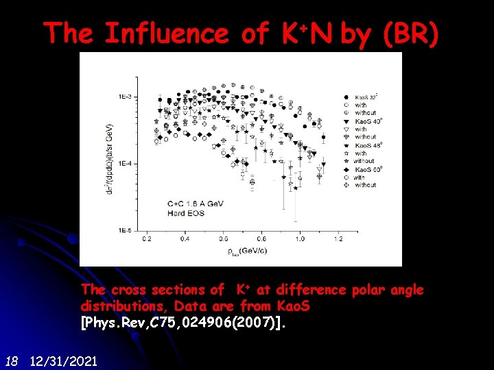 The Influence of K+N by (BR) The cross sections of K+ at difference polar