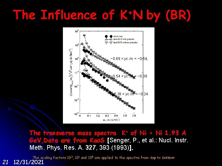 The Influence of K+N by (BR) − 0. 69 < yc. m. < −