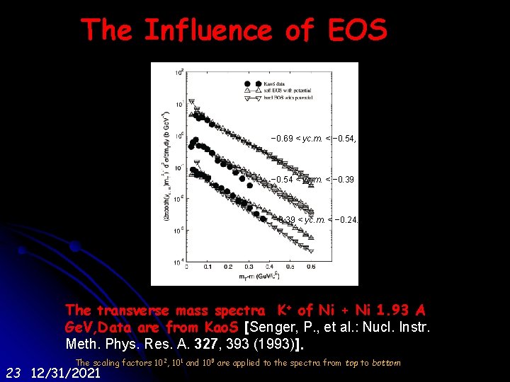 The Influence of EOS − 0. 69 < yc. m. < − 0. 54,