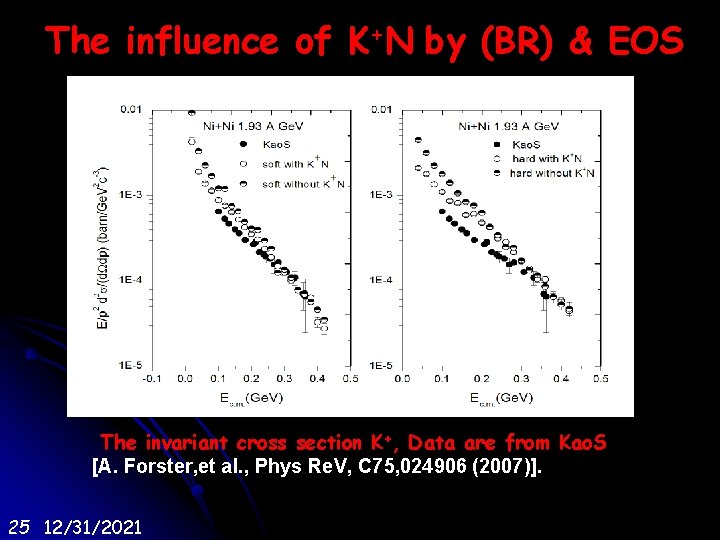 The influence of K+N by (BR) & EOS The invariant cross section K+, Data