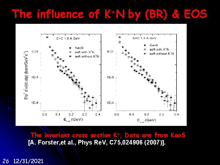 The influence of K+N by (BR) & EOS The invariant cross section K+, Data