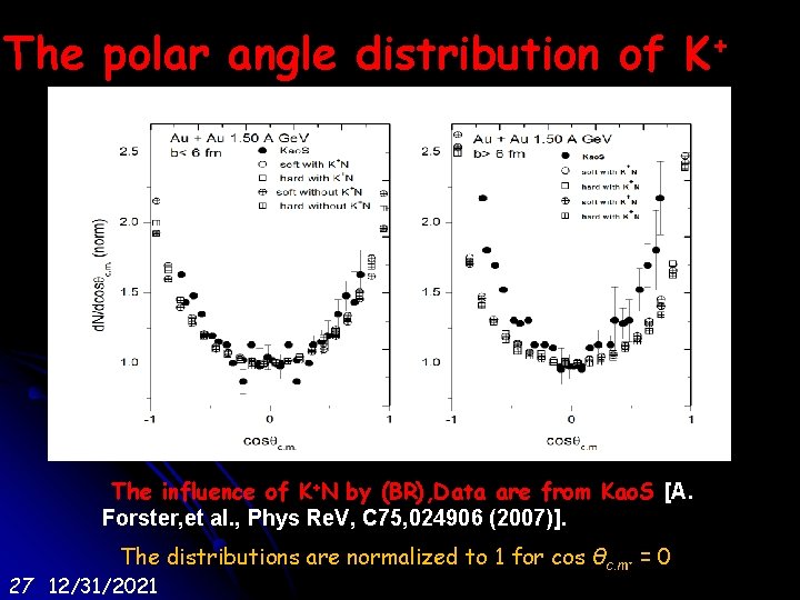 The polar angle distribution of K+ The influence of K+N by (BR), Data are