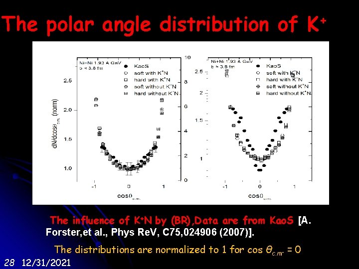 The polar angle distribution of K+ The influence of K+N by (BR), Data are