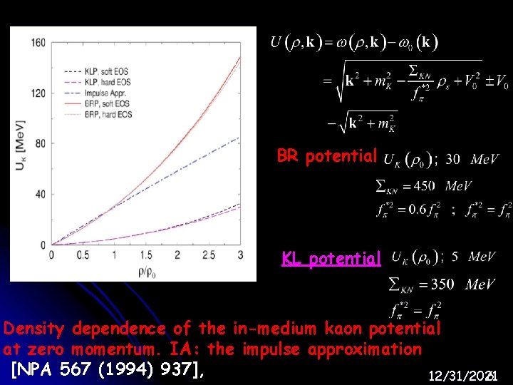 BR potential KL potential Density dependence of the in-medium kaon potential at zero momentum.