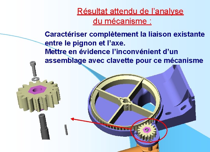 Résultat attendu de l’analyse du mécanisme : Caractériser complètement la liaison existante entre le