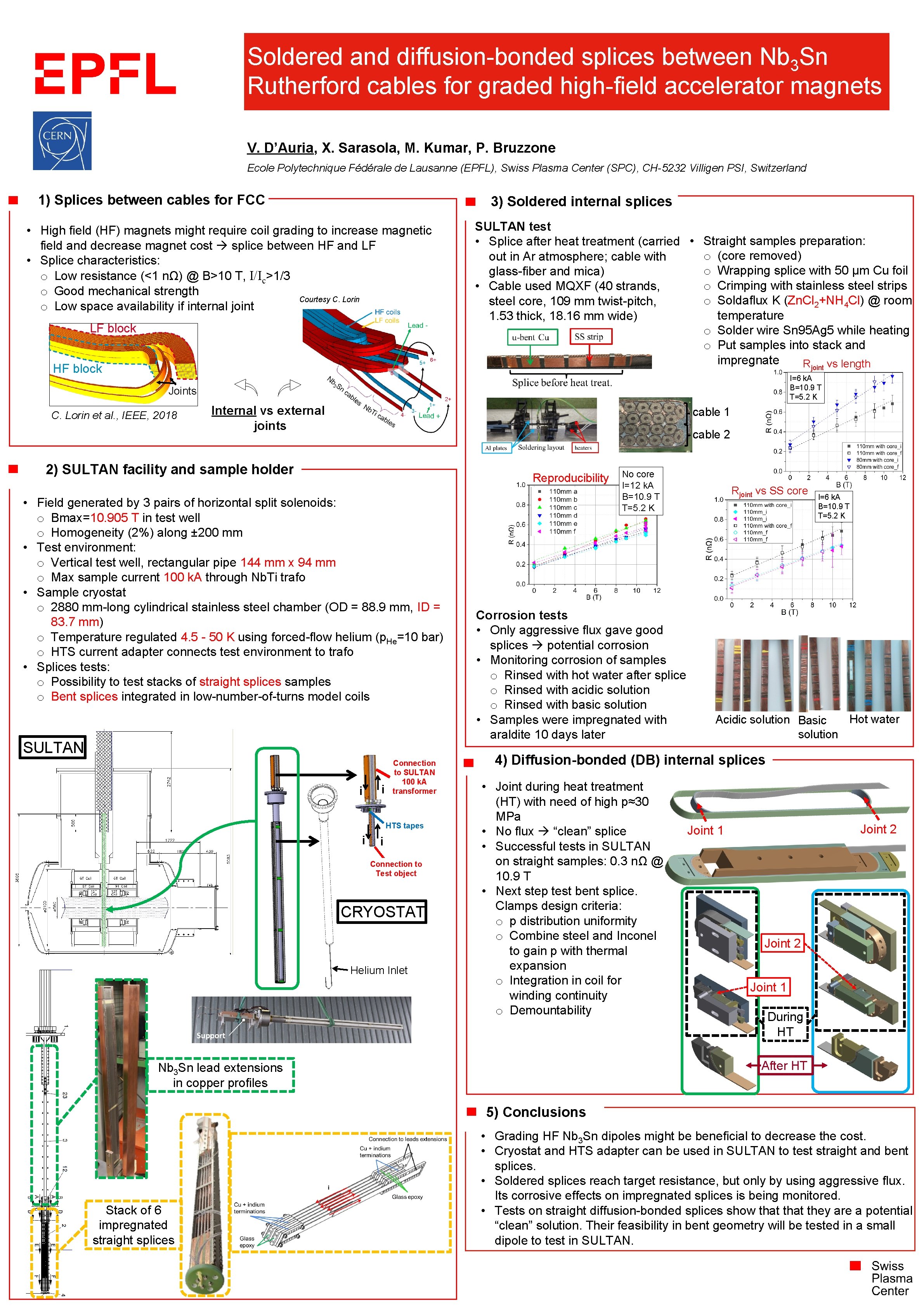Soldered and diffusion-bonded splices between Nb 3 Sn Rutherford cables for graded high-field accelerator