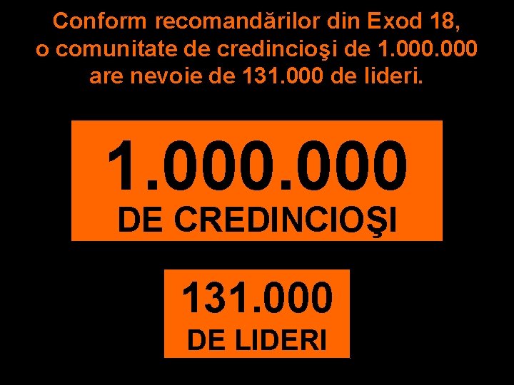 Conform recomandărilor din Exod 18, o comunitate de credincioşi de 1. 000 are nevoie