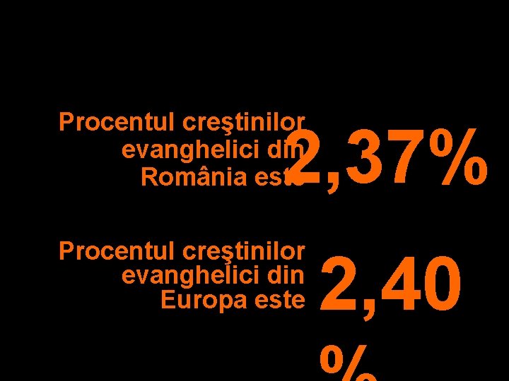 Procentul creştinilor evanghelici din România este 2, 37% Procentul creştinilor evanghelici din Europa este