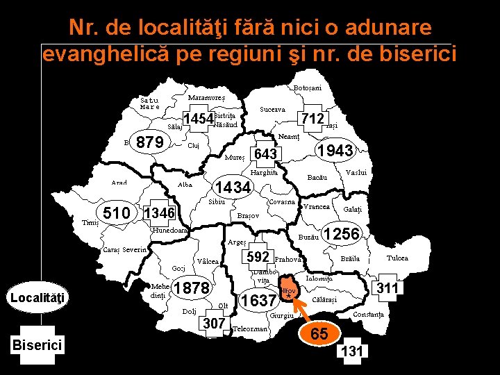 Nr. de localităţi fără nici o adunare evanghelică pe regiuni şi nr. de biserici