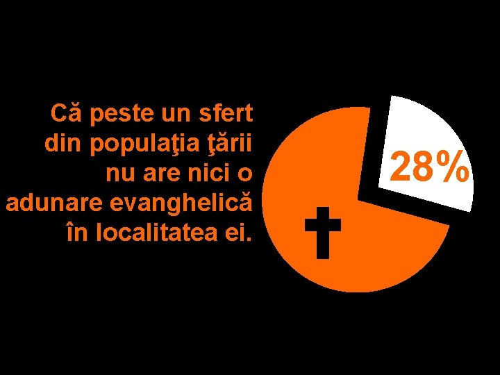 Că peste un sfert din populaţia ţării nu are nici o adunare evanghelică în