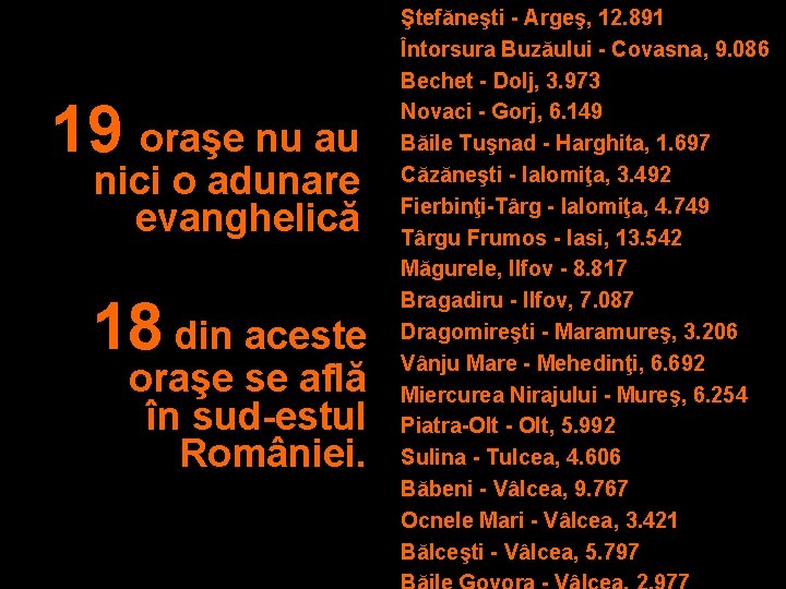 19 oraşe nu au nici o adunare evanghelică 18 din aceste oraşe se află