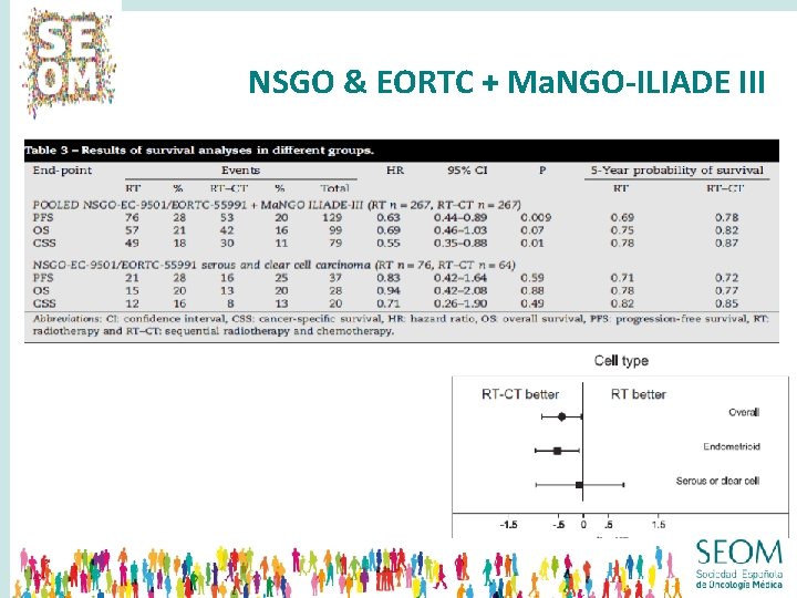 NSGO & EORTC + Ma. NGO-ILIADE III 