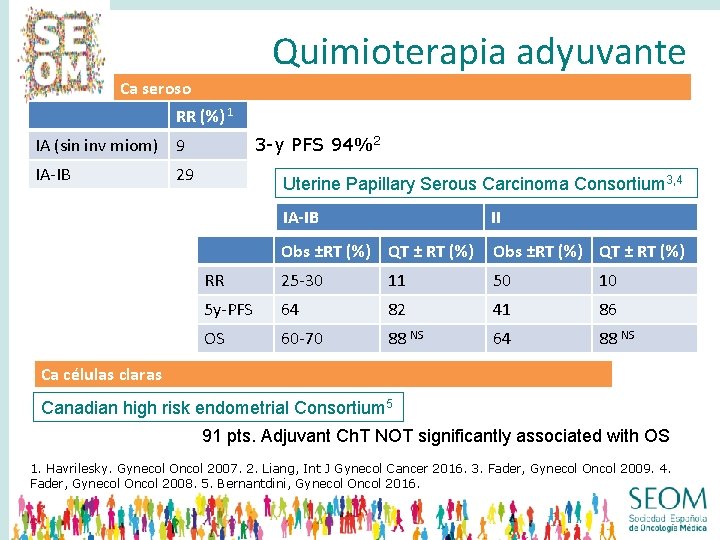 Quimioterapia adyuvante Ca seroso RR (%) 1 3 -y PFS 94%2 IA (sin inv