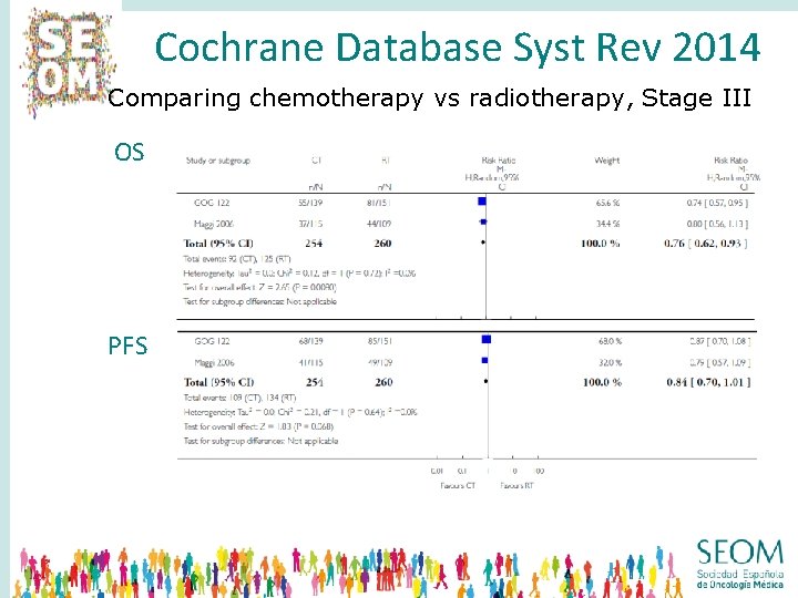 Cochrane Database Syst Rev 2014 Comparing chemotherapy vs radiotherapy, Stage III OS PFS 