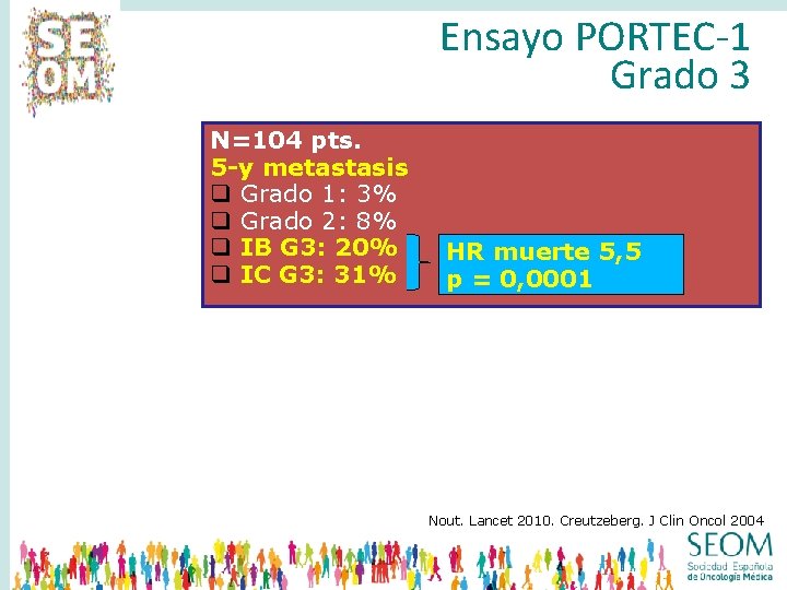 Ensayo PORTEC-1 Grado 3 N=104 pts. 5 -y metastasis q Grado 1: 3% q