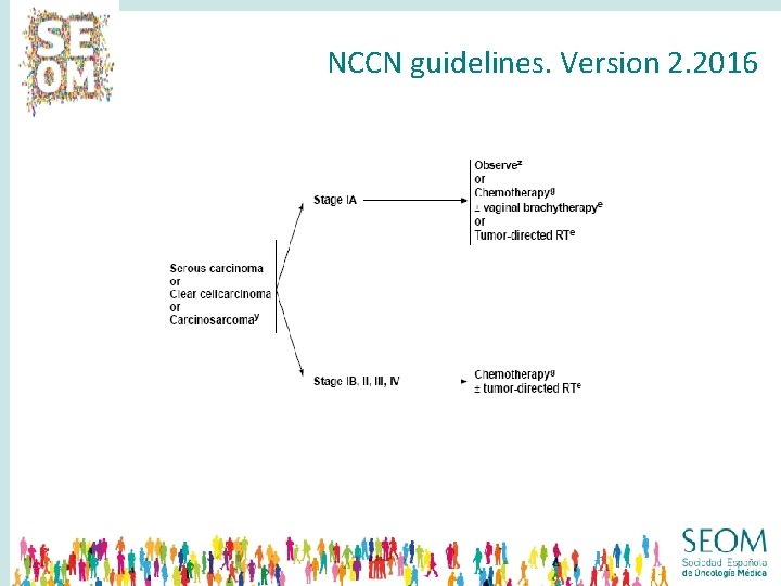 NCCN guidelines. Version 2. 2016 