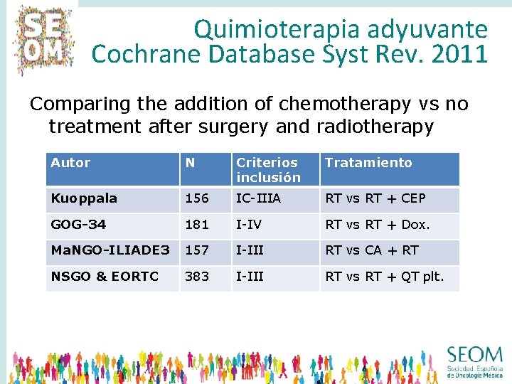 Quimioterapia adyuvante Cochrane Database Syst Rev. 2011 Comparing the addition of chemotherapy vs no