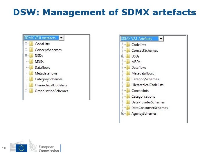 DSW: Management of SDMX artefacts 10 