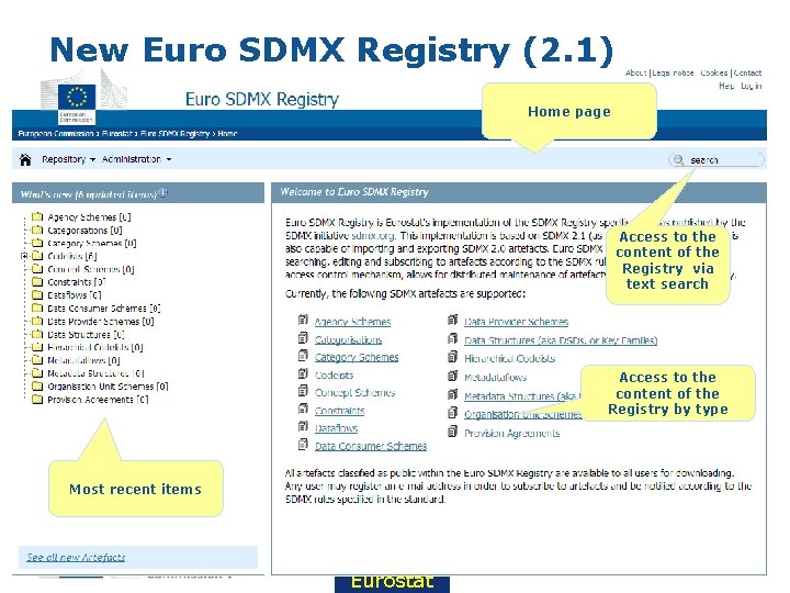 New Euro SDMX Registry (2. 1) Home page Access to the content of the