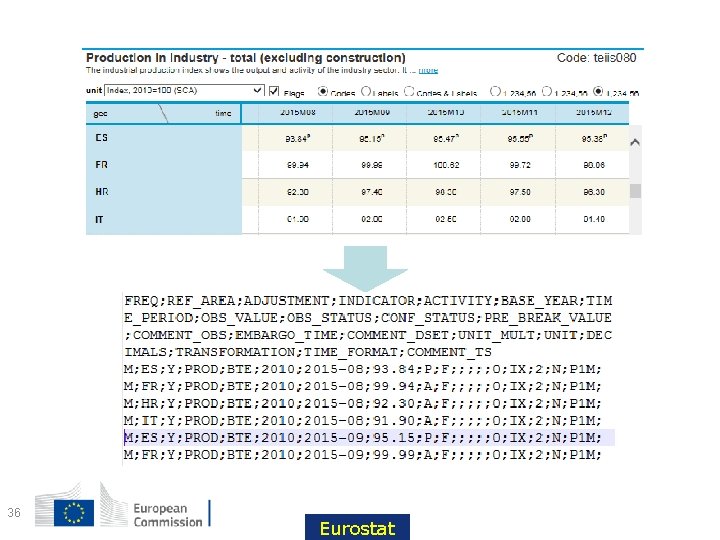 36 Eurostat 