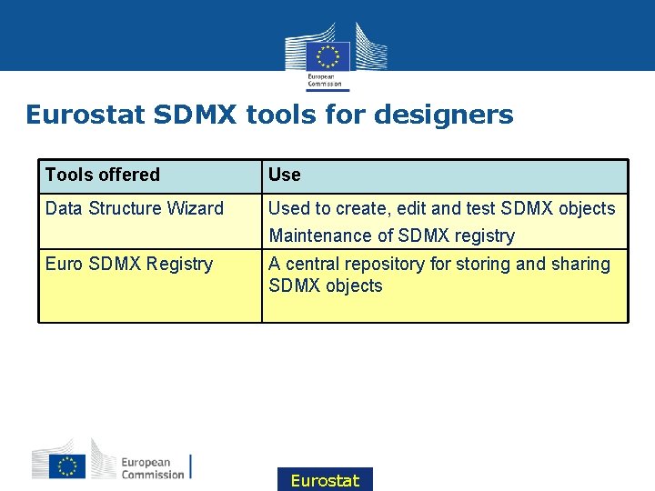 Eurostat SDMX tools for designers 6 Tools offered Use Data Structure Wizard Used to