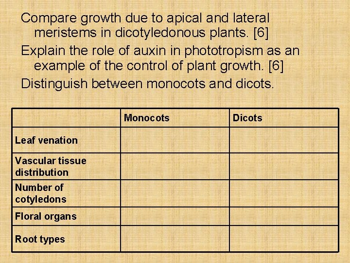 Compare growth due to apical and lateral meristems in dicotyledonous plants. [6] Explain the