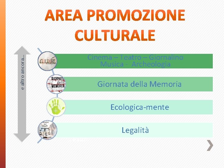 e altro ancora… Cinema – Teatro – Giornalino Musica - Archeologia Giornata della Memoria