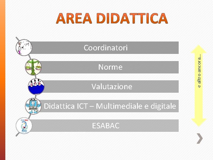 Norme Valutazione Didattica ICT – Multimediale e digitale … e altro ESABAC e altro