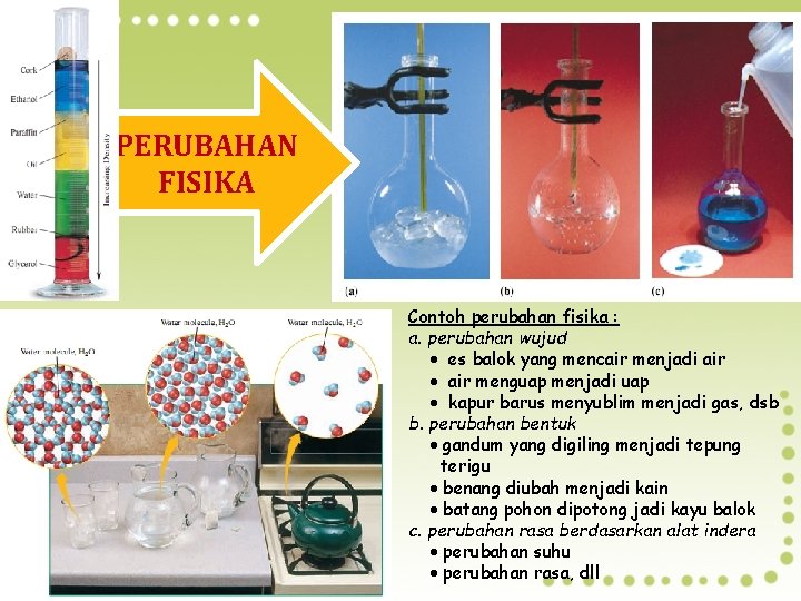 PERUBAHAN FISIKA Contoh perubahan fisika : a. perubahan wujud es balok yang mencair menjadi