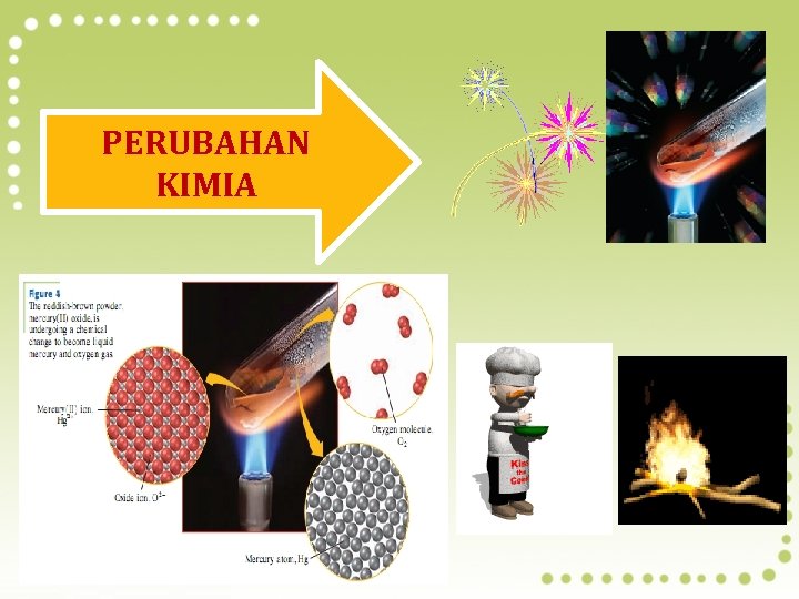 PERUBAHAN KIMIA 