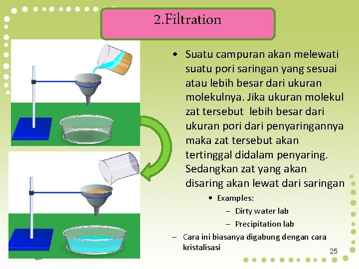 2. Filtration • Suatu campuran akan melewati suatu pori saringan yang sesuai atau lebih