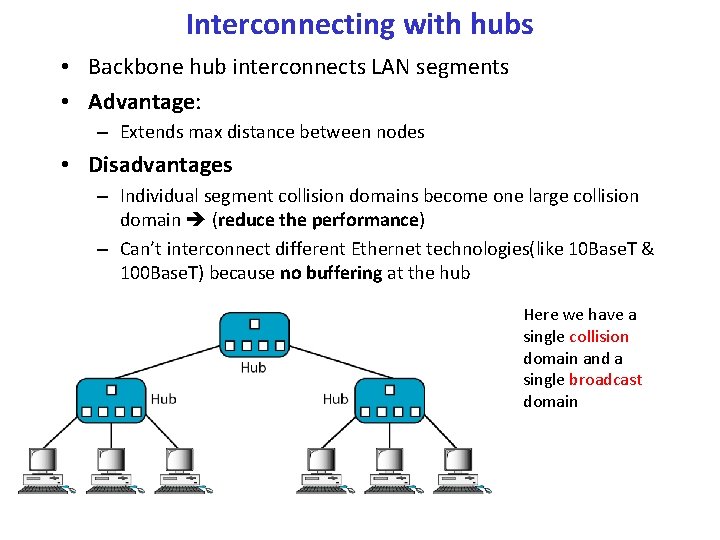 Interconnecting with hubs • Backbone hub interconnects LAN segments • Advantage: – Extends max