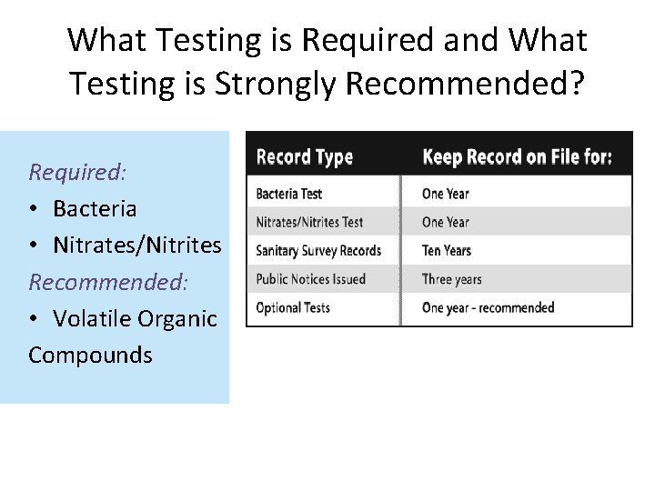 What Testing is Required and What Testing is Strongly Recommended? Required: • Bacteria • What Testing is Required and What Testing is Strongly Recommended? Required: • Bacteria •