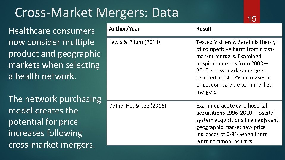 Cross-Market Mergers: Data Healthcare consumers now consider multiple product and geographic markets when selecting
