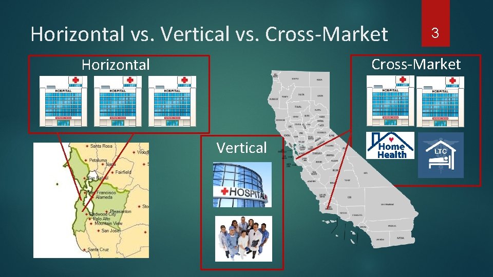 Horizontal vs. Vertical vs. Cross-Market 3 Cross-Market Horizontal Vertical 