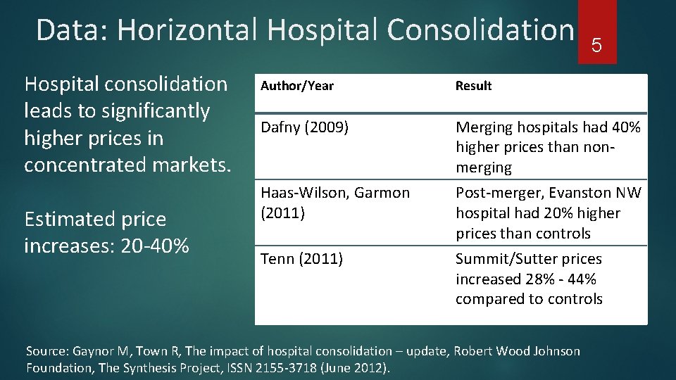 Data: Horizontal Hospital Consolidation Hospital consolidation leads to significantly higher prices in concentrated markets.