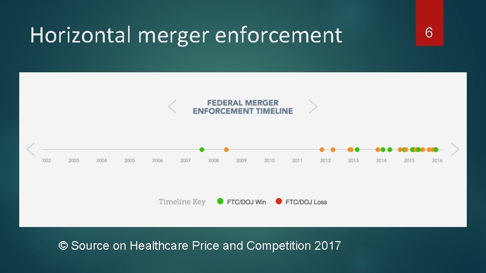 Horizontal merger enforcement © Source on Healthcare Price and Competition 2017 6 