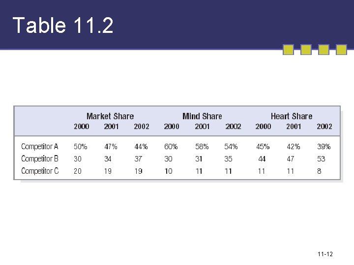 Table 11. 2 11 -12 