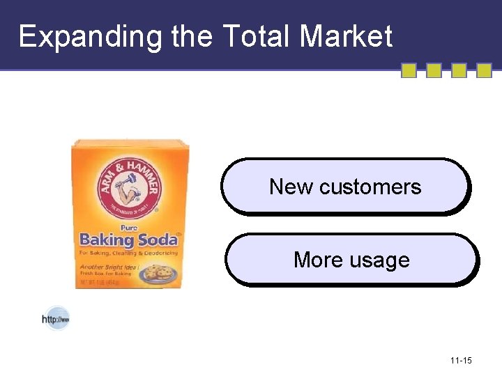 Expanding the Total Market New customers More usage 11 -15 