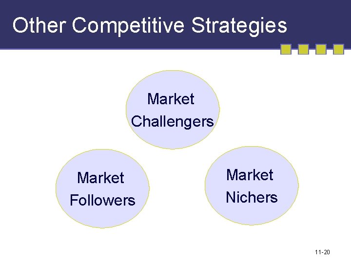 Other Competitive Strategies Market Challengers Market Followers Market Nichers 11 -20 