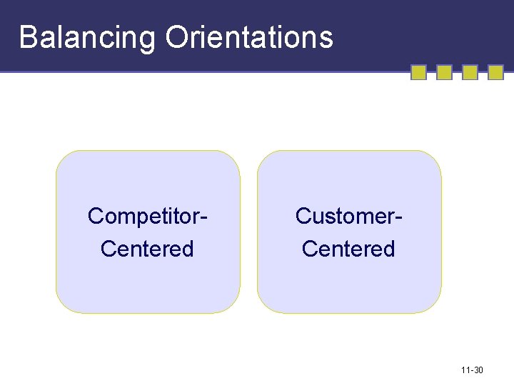 Balancing Orientations Competitor. Centered Customer. Centered 11 -30 
