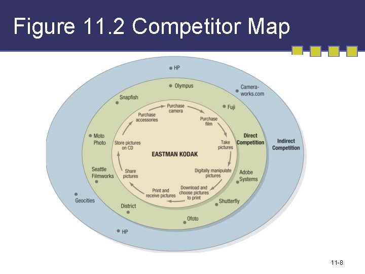 Figure 11. 2 Competitor Map 11 -8 