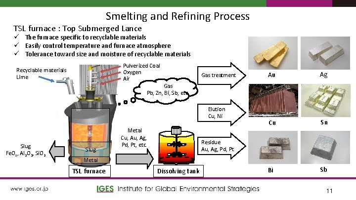 Smelting and Refining Process TSL furnace : Top Submerged Lance ü The furnace specific